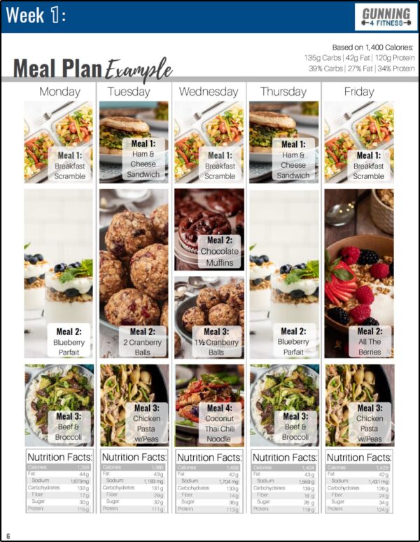 G4FIT 4 WEEK MEAL PLAN GUIDE - Image 3