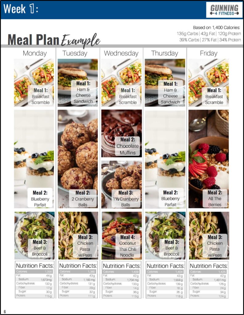 G4FIT 4 WEEK MEAL PLAN GUIDE - Gunning 4 Fitness